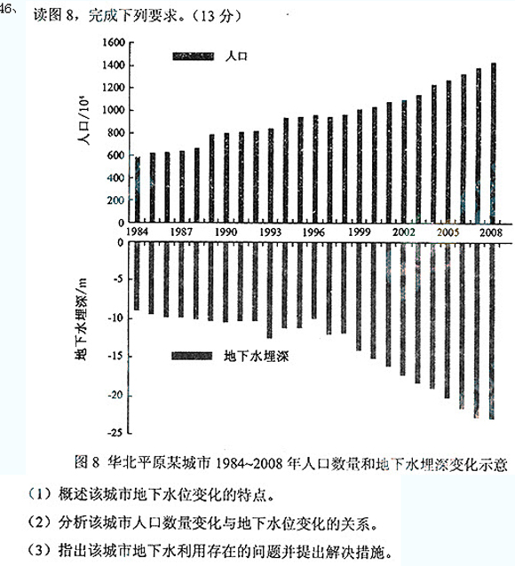 成考高起點(diǎn)真題