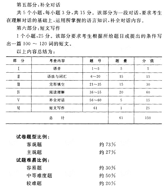 安徽成人高考
