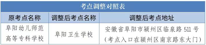 2022年阜陽幼兒師范高等專科學校成人高考考點調整通知