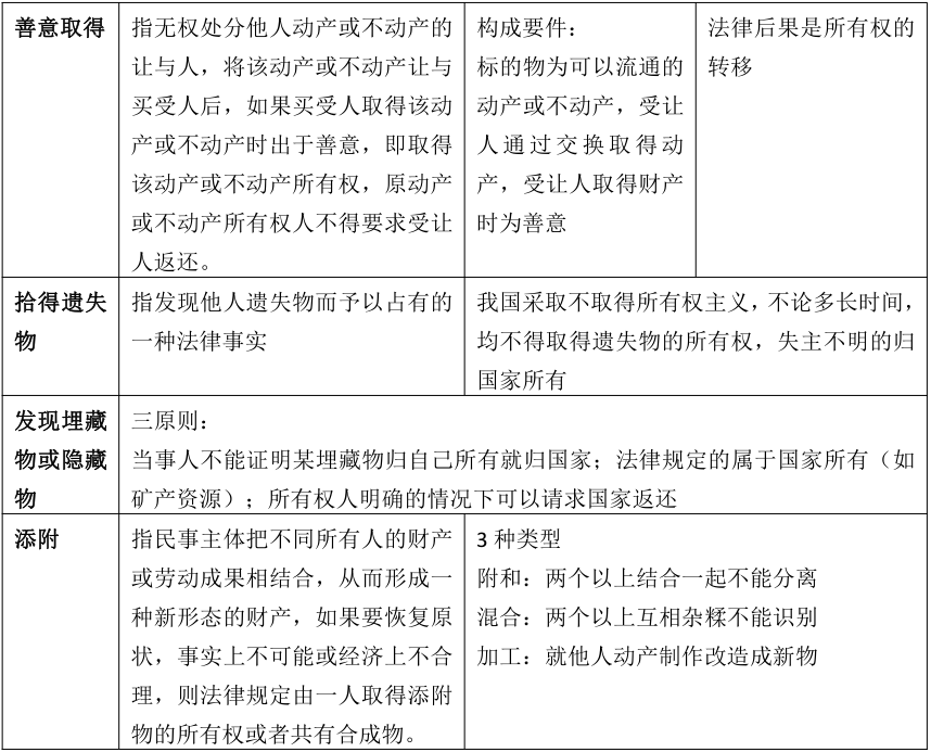 安徽成考專升本政治知識(shí)點(diǎn)復(fù)習(xí)資料（2）