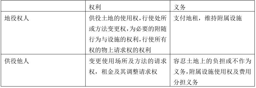 安徽成考專升本政治知識(shí)點(diǎn)復(fù)習(xí)資料（2）