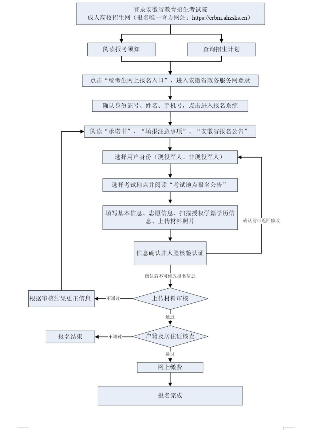 銅陵成考網上報名及確認流程